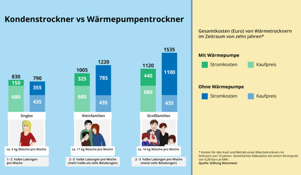 Diagramm Kostenvergleich