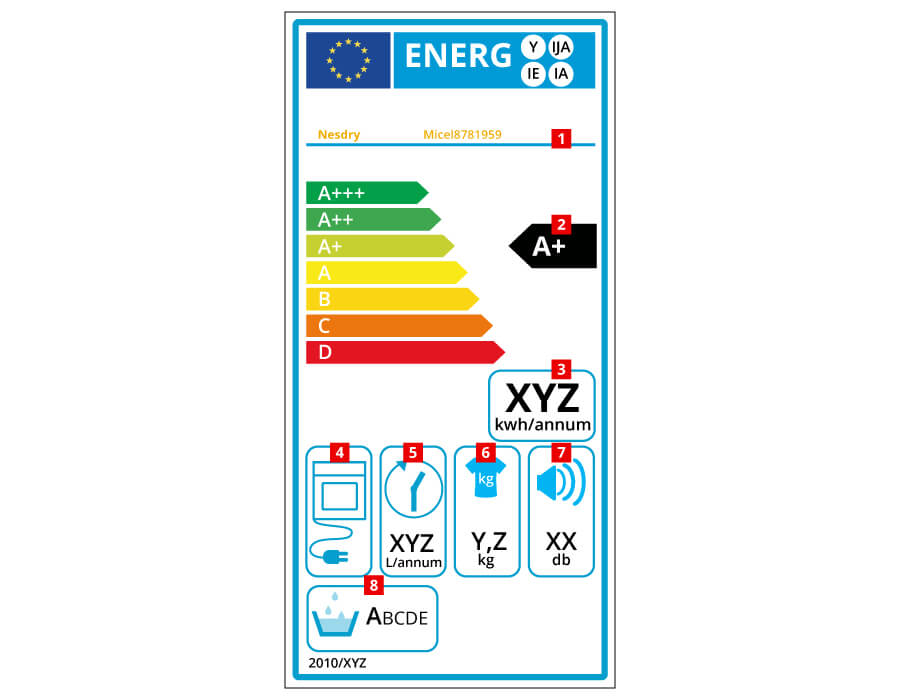 Wäschetrockner Energielabel