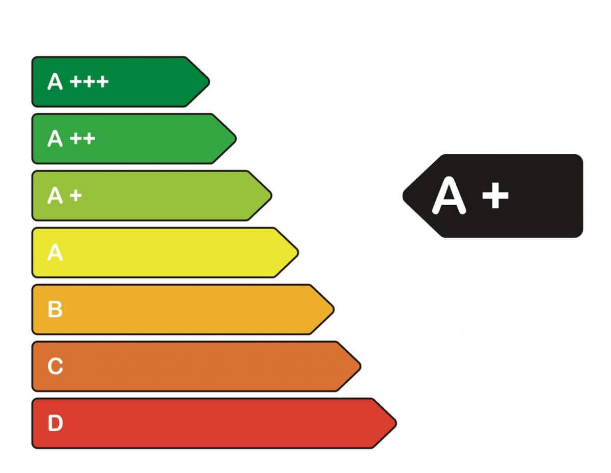 Waschmaschinen Energieeffizienzklasse Minimum