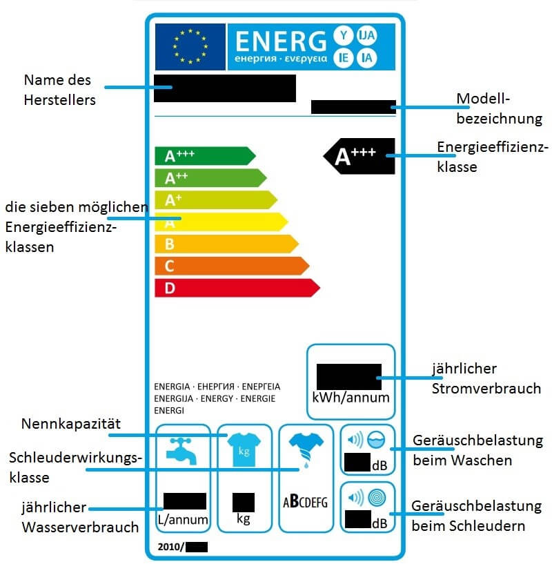 Waschmaschinen Energielabel