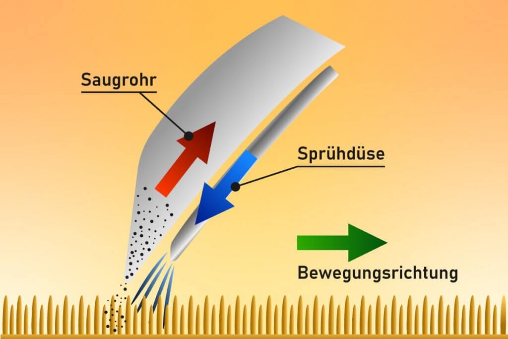 Funktionsweise einer bodenduese beim Spruehsauger