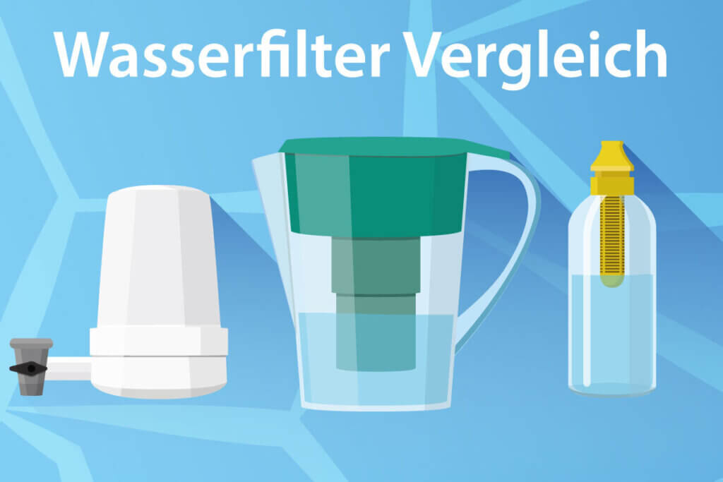 Die besten Wasserfilter im Vergleich