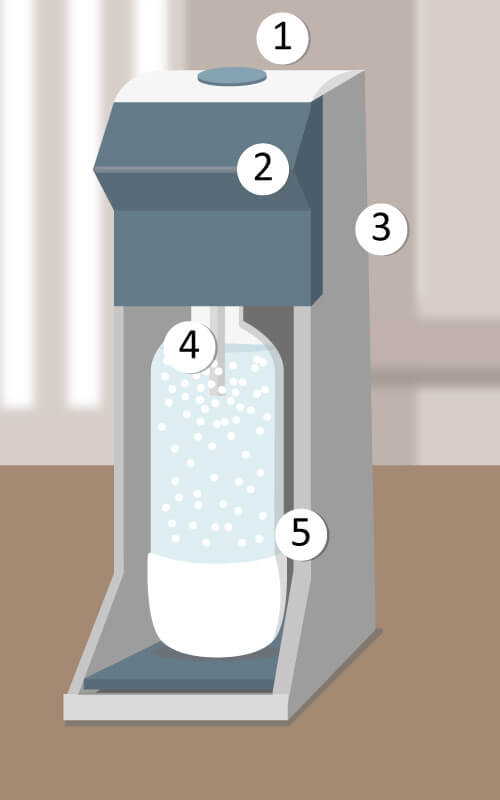 Aufbau Wassersprudler