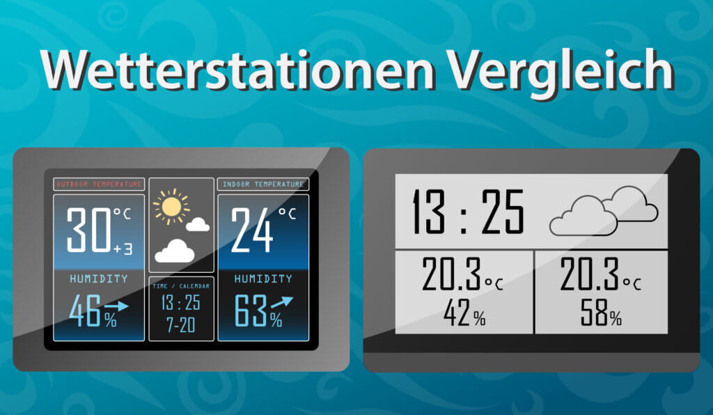 Die besten Wetterstationen im Vergleich