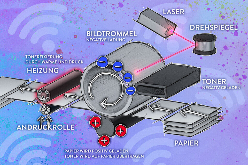 Funktionsweise Bauteile eines Laserdruckers