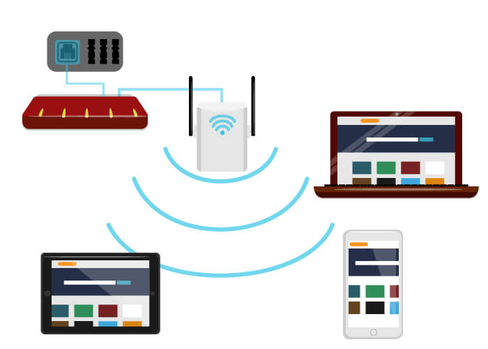 wlan repeater al access point und verschiedene endgeräte