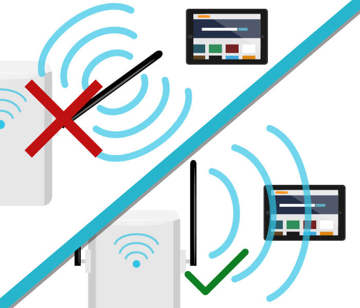 wlan repeater darstellung der korrekten ausrichtung der antenne