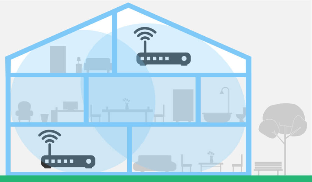 WLAN-Router Mesh Funktion