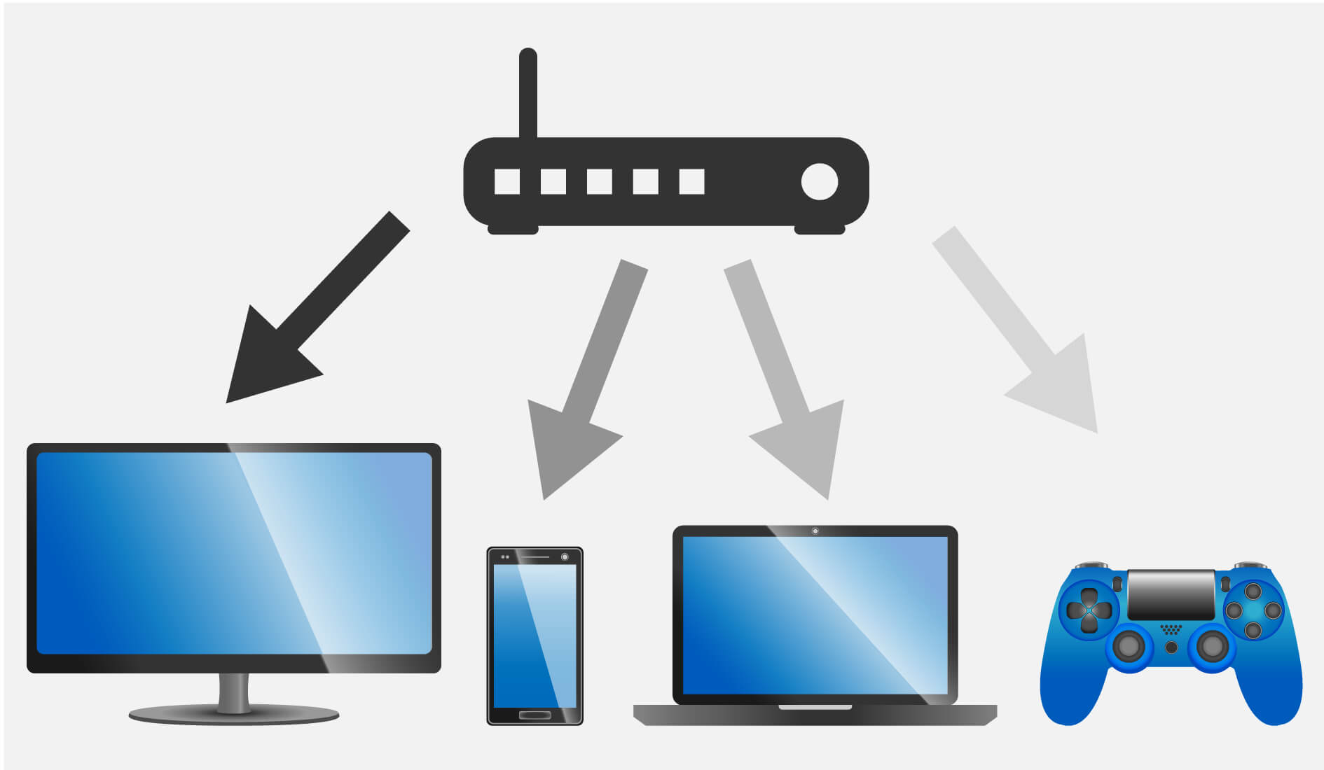 Router ohne MU-MIMO-Funktion