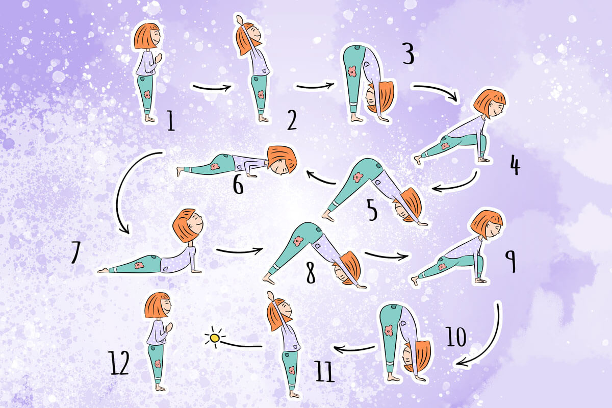 Yoga Ablauf