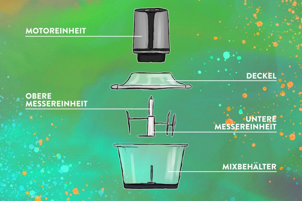 Grafik zum schematischen Aufbau eines Zerkleinerers mit Beschriftung